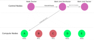 Diagram of layout of Pari-Distributed